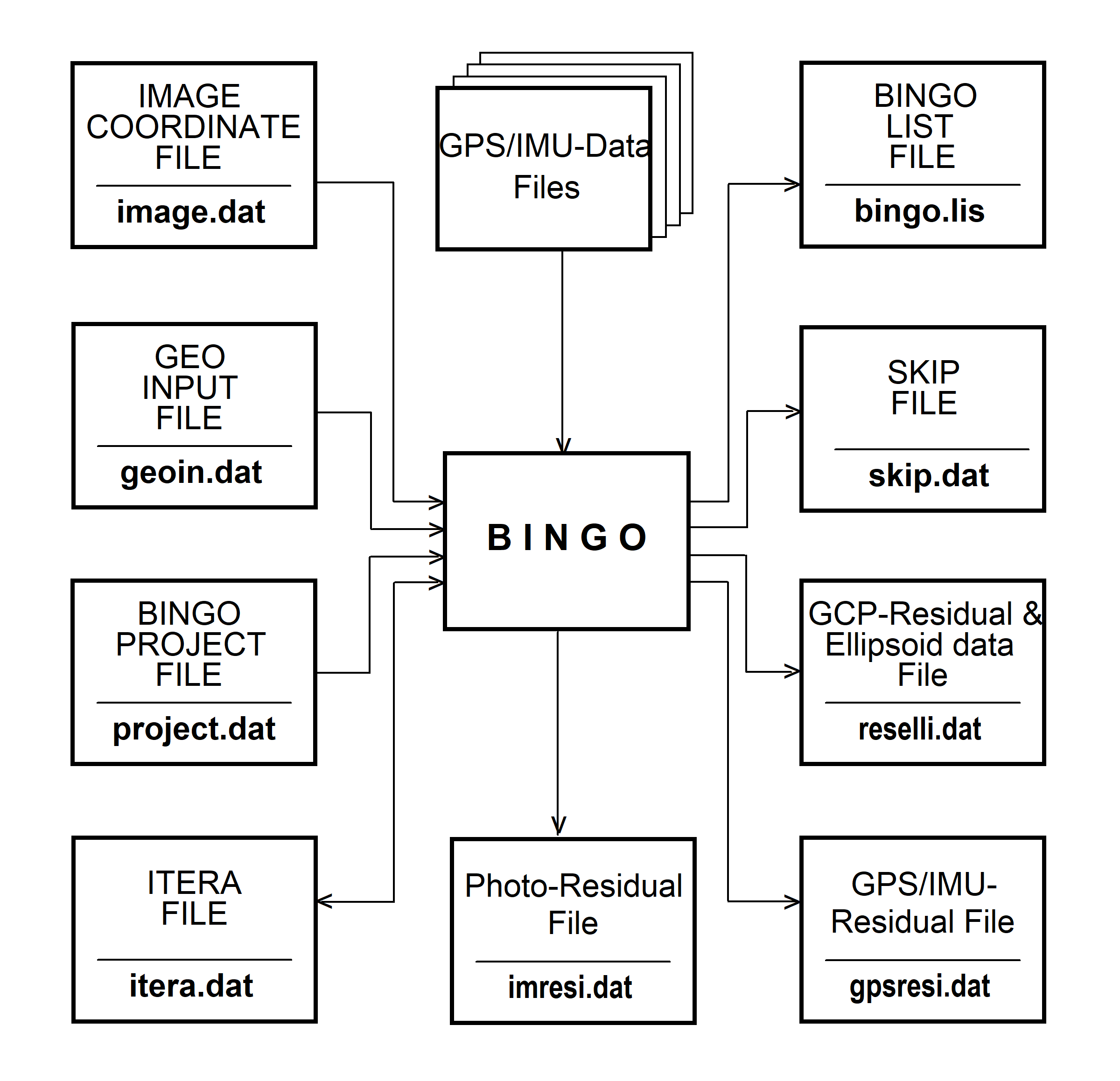 Manual figure