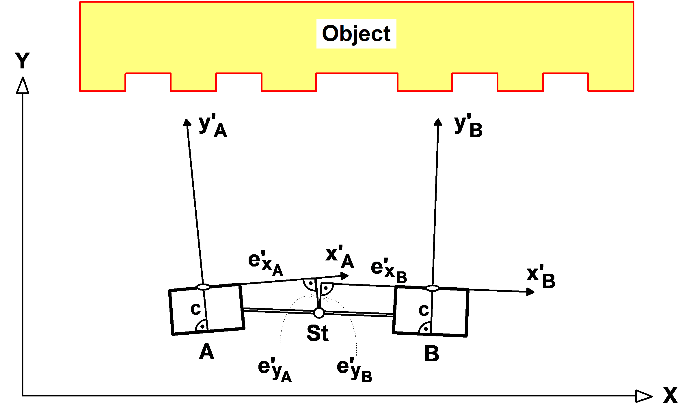 Manual figure