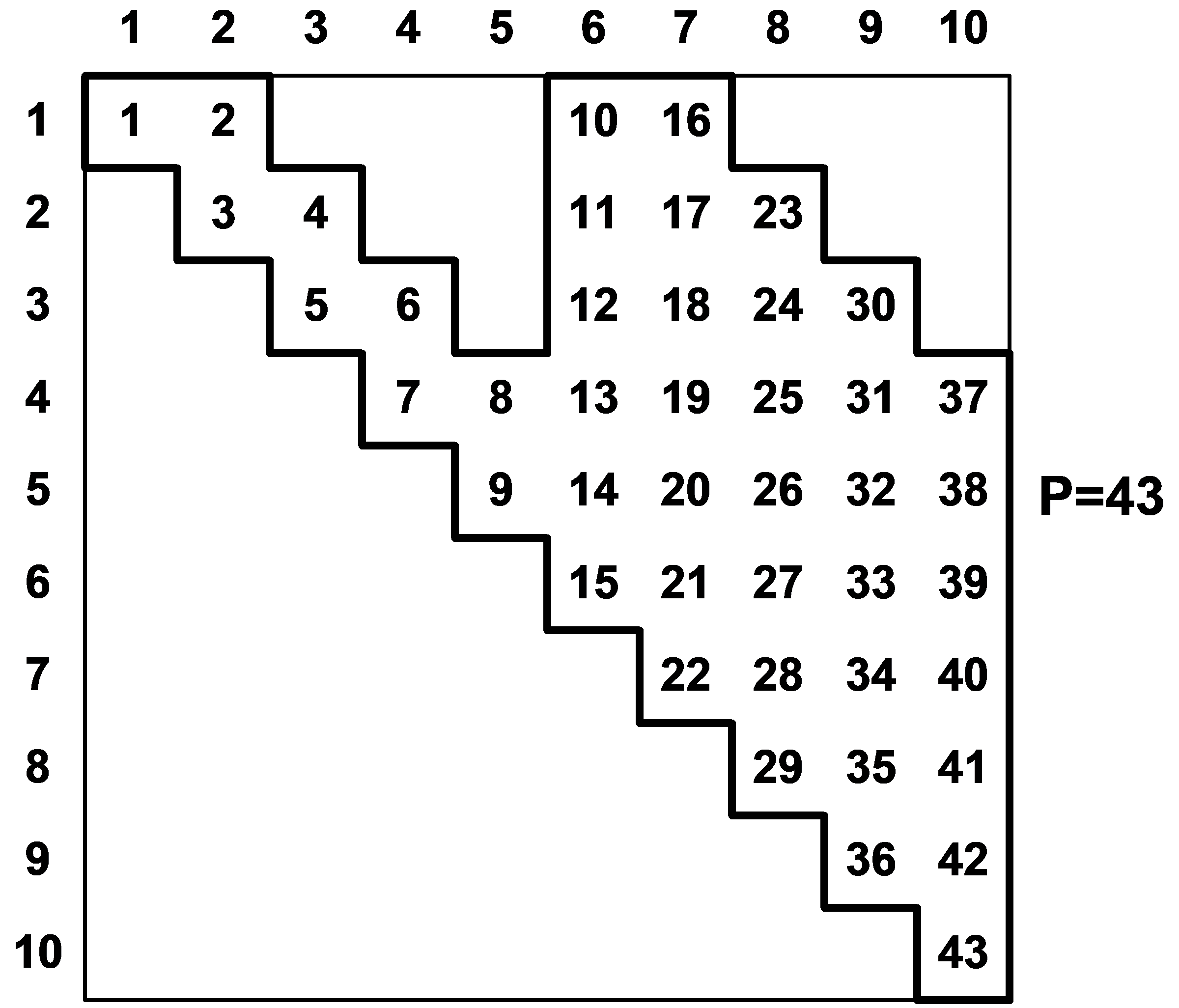Manual figure