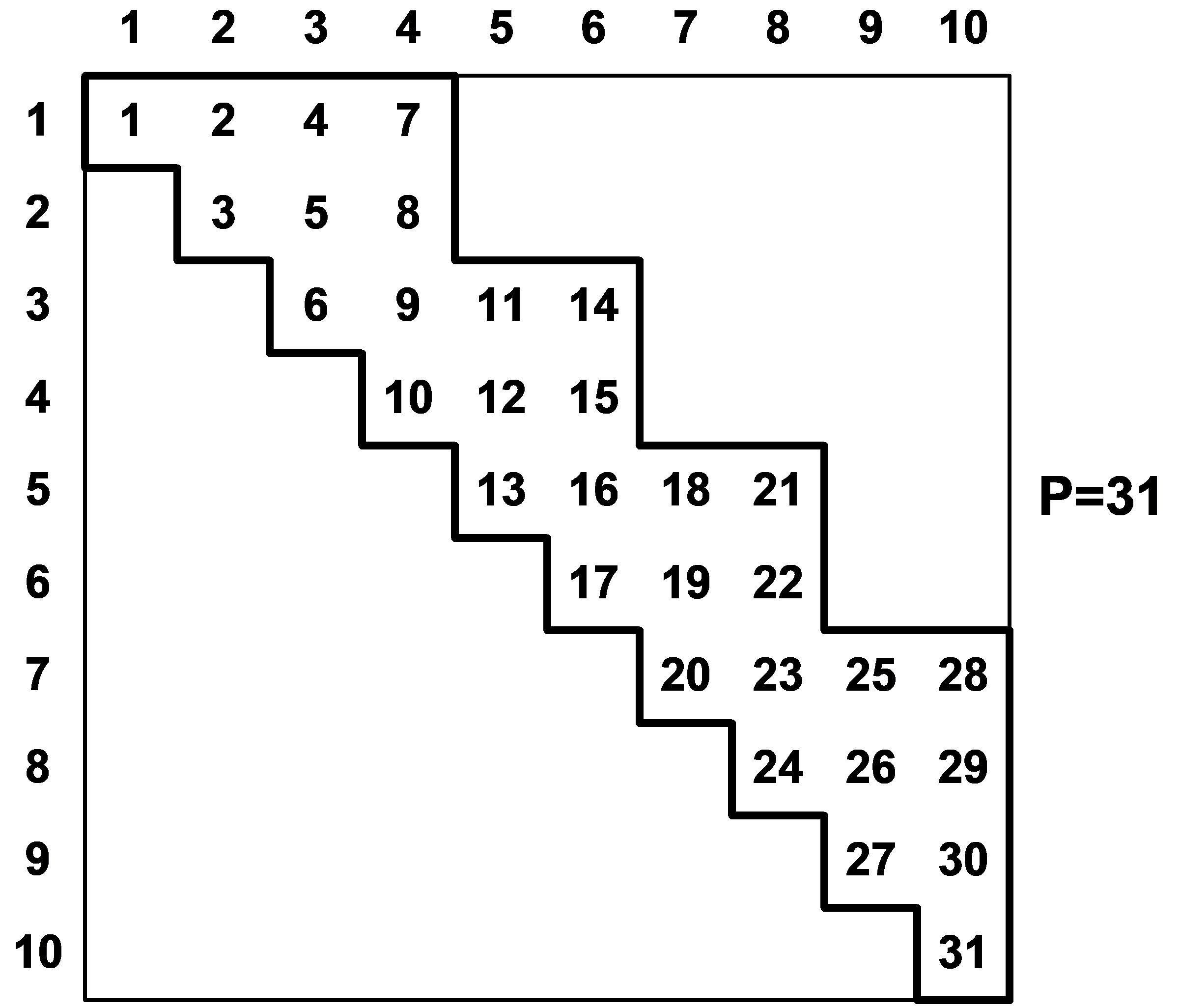 Manual figure