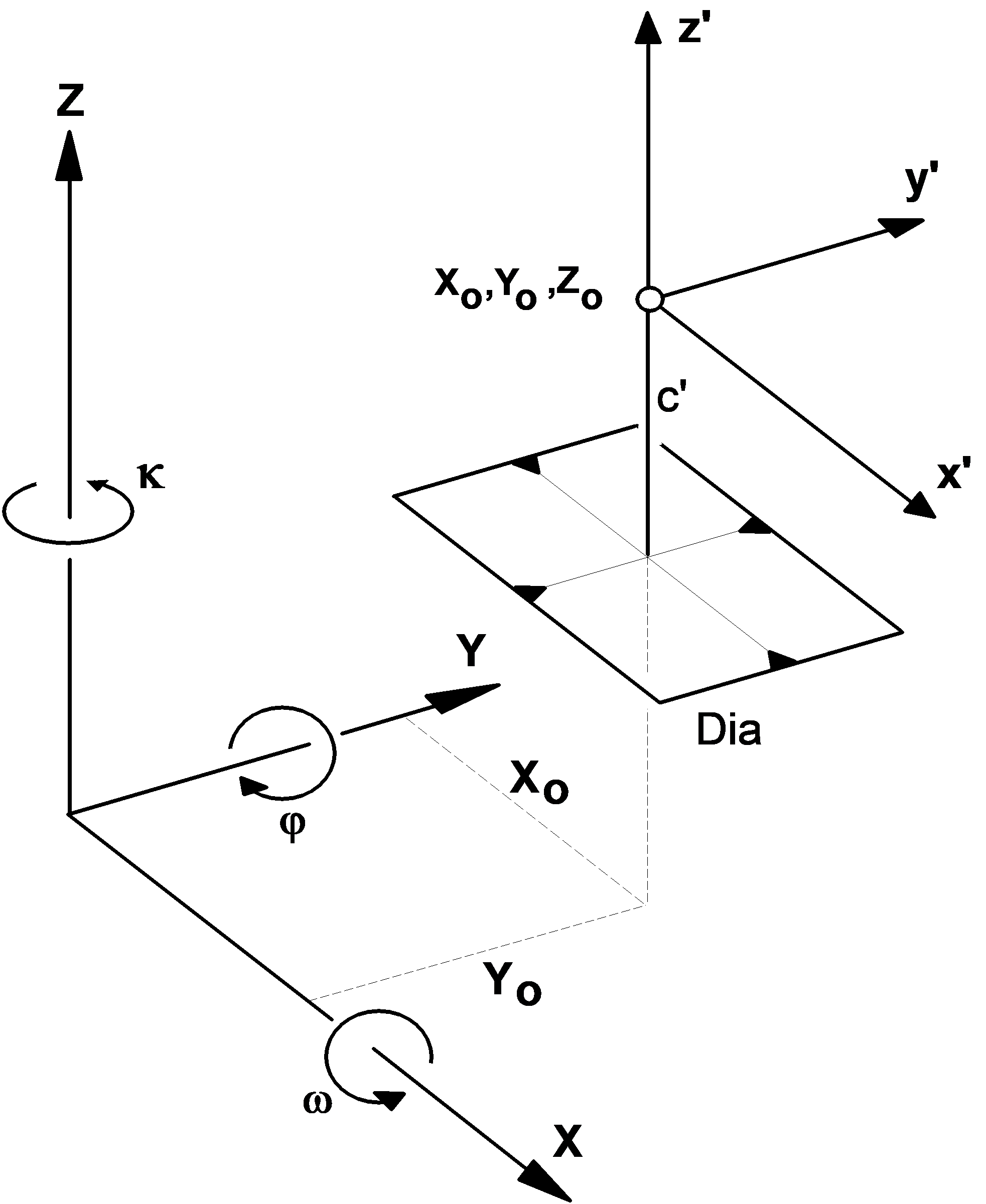 Manual figure