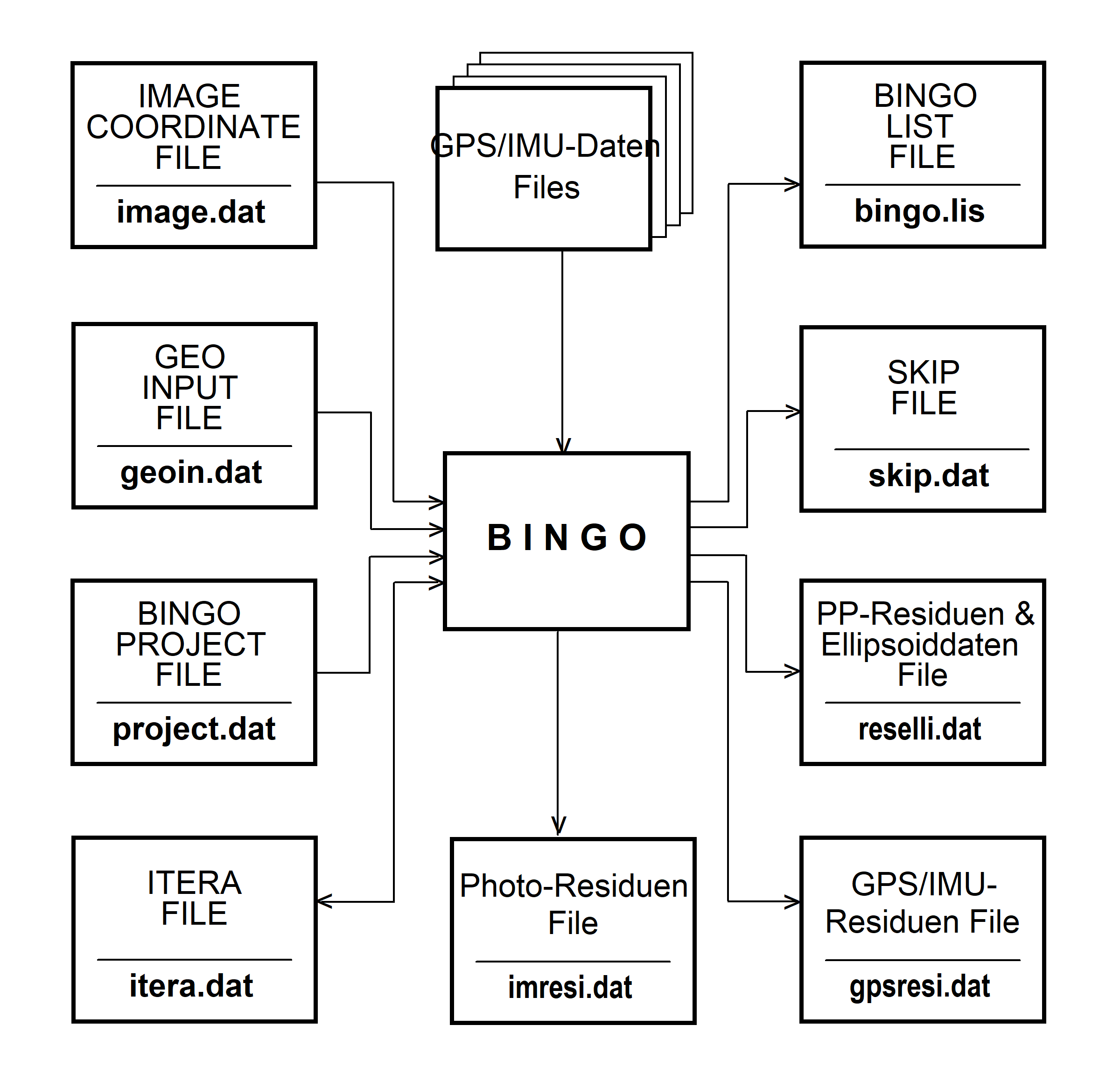 Manual figure